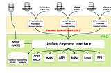How UPI payment gateway works?