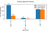 Coronary Heart Disease in South African