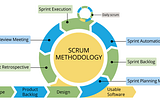 Scrum Notları 1