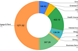 How much I spend in one month as a 27-year-old Entrepreneur (Self-Employed)