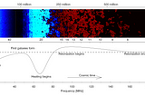 Shining Light on Cosmic Hydrogen