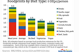 Why going vegetarian is the best thing you can do for the environment