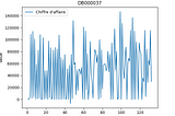 Graphical representation of a time series i’m working on.