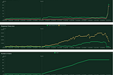 Spike Testing with Locust’s LoadTestShape Class