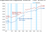 Income (In)equality