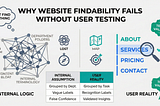 Why Website Findability Fails Without User Testing