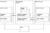 Cross Account AWS Managed Prometheus