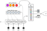 The Internals of Asynchronous Programming