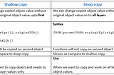 Shallow copy and deep copy in JavaScript