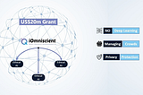 iOmniscient announces US$20 million grant for Ethical AI