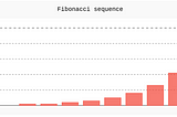 screen capture of bar chart