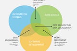 Your Role in Data Science in Context: A Map of Roles and Migration Paths