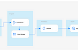 Cloud SQL Federated Queries From BigQuery Vs Streaming Insert Using Datastream and Dataflow.