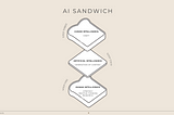 How a sandwich can help you write better with AI