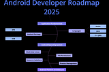 Recap the Android Developer Roadmap in 2025