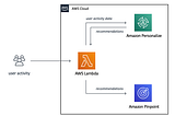 Free and Open Source Personalization ML for Y Combinator Companies