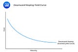 YIELD CURVE INVERSION EXPLAINED