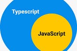 TypeScript - Overview