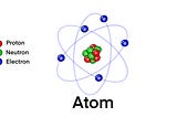 Simulating Electrons with Python