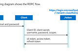 How to Get and Validate User Token Issued by Azure AD B2C via Java
