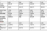 The best bank(s) stocks to invest in this troublesome time (Market down due to corona virus —…