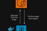 How to push an image to ECR