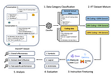 Unveiling the Impact of Coding Data Instruction Fine-Tuning on Large Language Models Reasoning