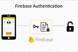 Firebase Authentication using Google, Facebook and  Email-Password Log-In in Expo, React Native