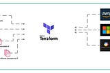 A Gentle Introduction to Terraform. (Part 1)