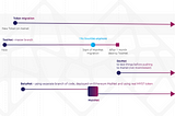 Mysterium Network will transition to updated ERC20 token with `permit`: 712-signed token approvals…