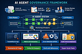 Auditing Agentic AI Before Production