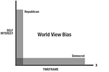 The Polarizing Differences Between Democrats (Liberals)and Republicans (Conservatives)