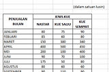 MEMBUAT grafik MELALUI MS WORD