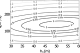 Inexactness of the hydro-thermal coordination semidefinite relaxation