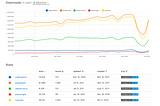 Latest UI automation test frameworks Review