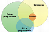 A case for QuickCheck for Elixir?