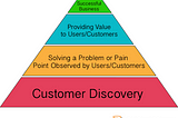 Basics of Customer Discovery