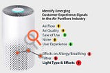 Identify Emerging Customer Experience Signals in the Air Purifiers Industry — Clootrack