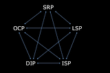 SOLID Prensipleri — Single Responsibility Principle