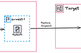 How to Migrate Amazon Redshift to a Different Account and Region: Step-by-Step Guide