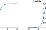 Activation Function in Neural Networks