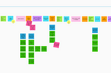 Daily routine in an EventStorming context