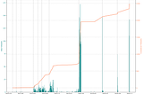 Who’s Really Following You on Dev.to? A Guide to Analyzing Your Audience