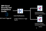 Automate Everything -Trigger CD Pipelines using IBM Cloud Event Notifications