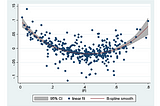 Financial Inclusion and Fertility: An Empirical Study