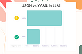 YAML vs. JSON: Which Is More Efficient for Language Models?