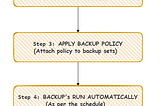 Never Lose Your Data: Mastering Snowflake Backups for Cybersecurity and Legal Compliance — 2