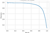 Evaluating Classification Models