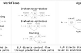Agentic Workflows vs. Autonomous AI Agents: Do You Know the Difference?