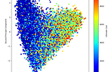 NLP With RAPIDS, Yes It’s Possible!